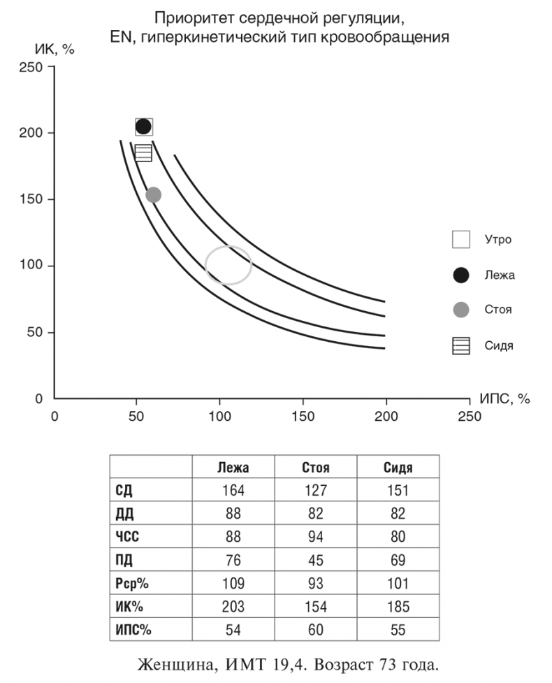 Иллюстрация к книге — Фитотерапия при заболеваниях сердца. Травы жизни [i_019.jpg]