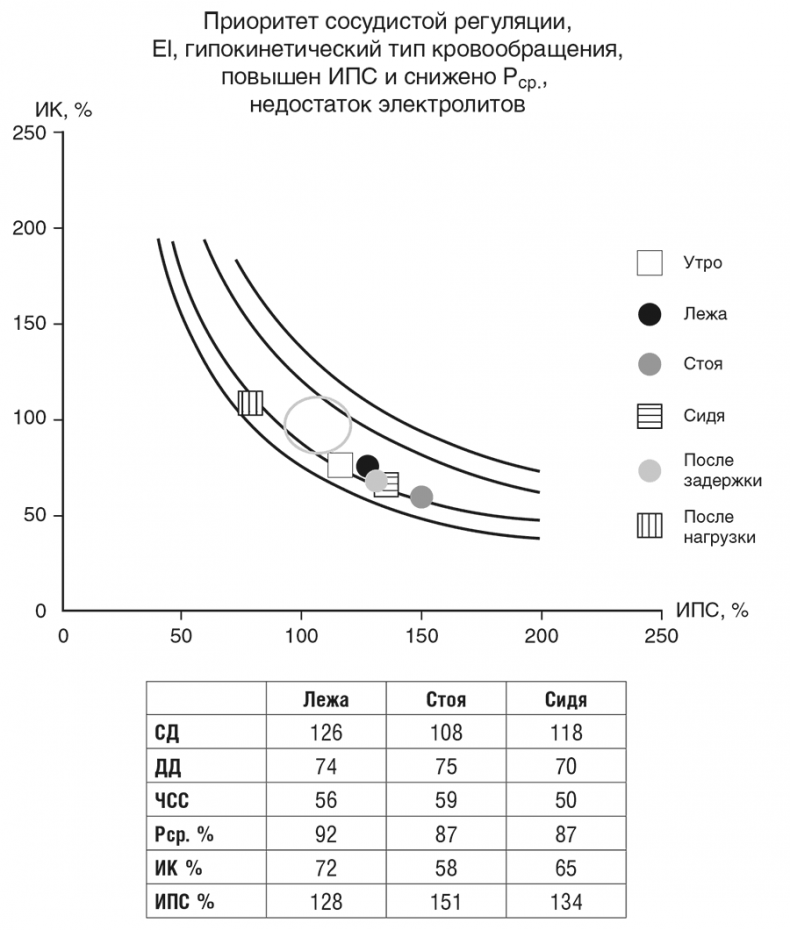 Иллюстрация к книге — Фитотерапия при заболеваниях сердца. Травы жизни [i_021.jpg]