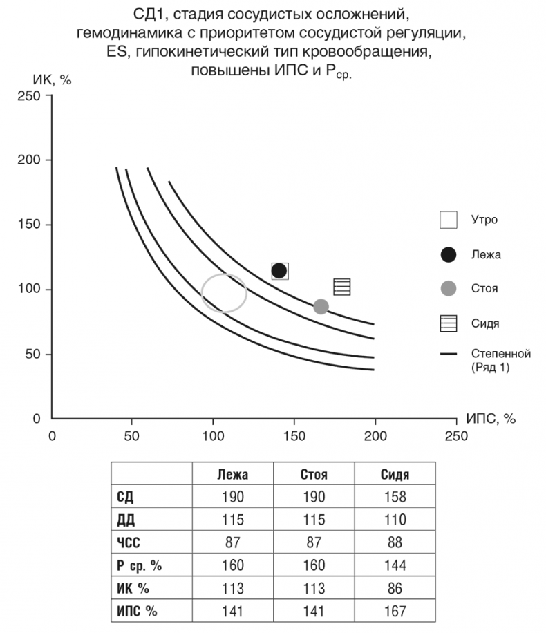 Иллюстрация к книге — Фитотерапия при заболеваниях сердца. Травы жизни [i_022.jpg]