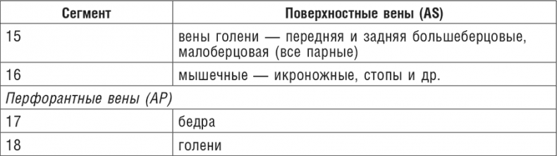 Иллюстрация к книге — Фитотерапия при заболеваниях сердца. Травы жизни [i_037.jpg]