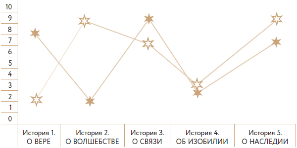 Иллюстрация к книге — Волшебный Новый год. Секреты радостных праздников без суеты и стресса [i_015.jpg]