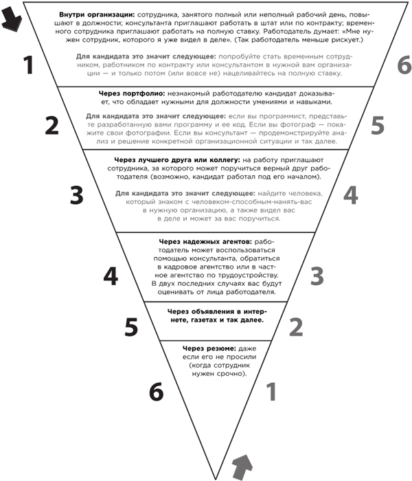 Иллюстрация к книге — Какого цвета ваш парашют? Легендарное руководство для тех, кто экстренно ищет работу [i_001.jpg]