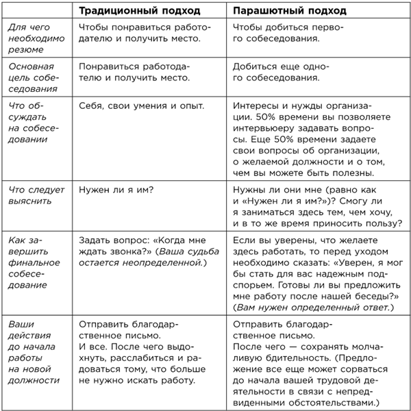Иллюстрация к книге — Какого цвета ваш парашют? Легендарное руководство для тех, кто экстренно ищет работу [i_005.jpg]