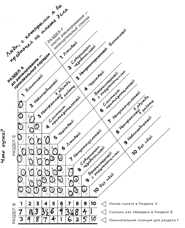 Иллюстрация к книге — Какого цвета ваш парашют? Легендарное руководство для тех, кто экстренно ищет работу [i_007.jpg]