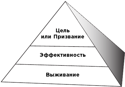 Иллюстрация к книге — Какого цвета ваш парашют? Легендарное руководство для тех, кто экстренно ищет работу [i_008.jpg]