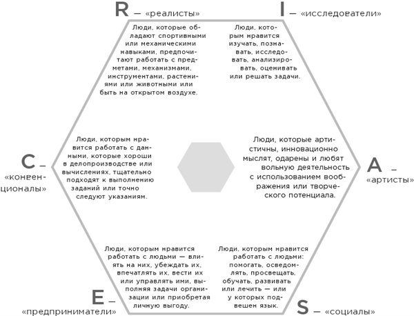 Иллюстрация к книге — Какого цвета ваш парашют? Легендарное руководство для тех, кто экстренно ищет работу [i_011.jpg]