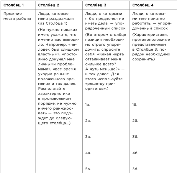 Иллюстрация к книге — Какого цвета ваш парашют? Легендарное руководство для тех, кто экстренно ищет работу [i_016.jpg]