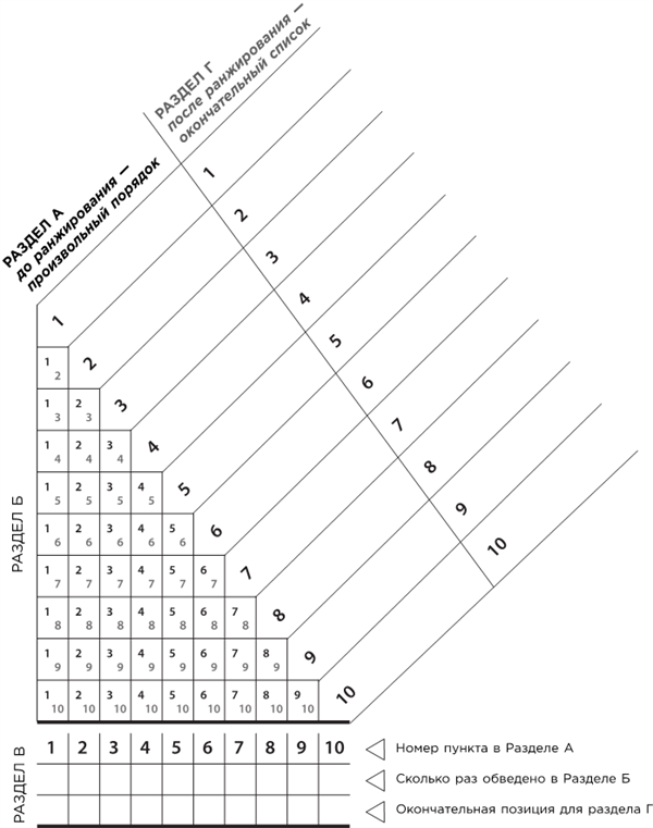 Иллюстрация к книге — Какого цвета ваш парашют? Легендарное руководство для тех, кто экстренно ищет работу [i_022.jpg]