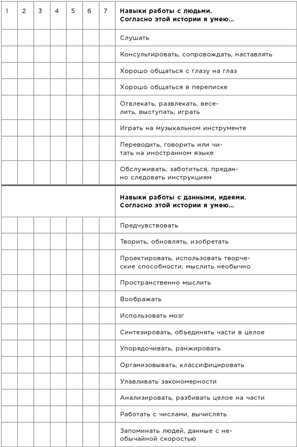 Иллюстрация к книге — Какого цвета ваш парашют? Легендарное руководство для тех, кто экстренно ищет работу [i_031.jpg]