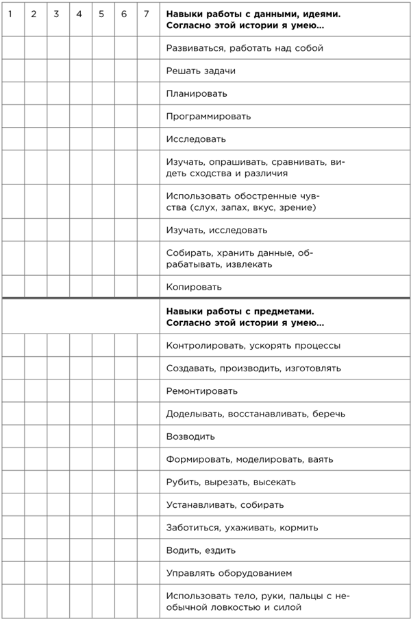Иллюстрация к книге — Какого цвета ваш парашют? Легендарное руководство для тех, кто экстренно ищет работу [i_032.jpg]