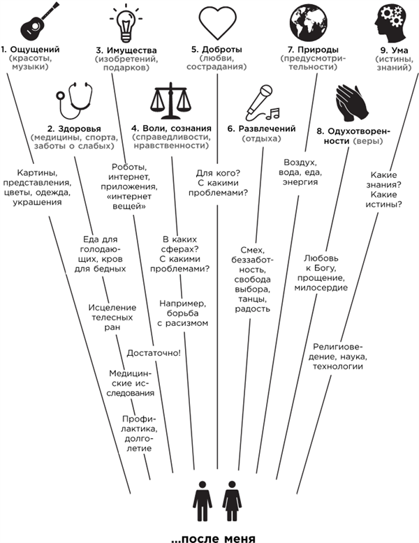 Иллюстрация к книге — Какого цвета ваш парашют? Легендарное руководство для тех, кто экстренно ищет работу [i_038.jpg]