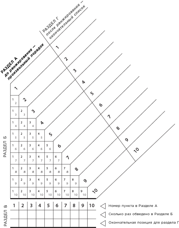 Иллюстрация к книге — Какого цвета ваш парашют? Легендарное руководство для тех, кто экстренно ищет работу [i_047.jpg]