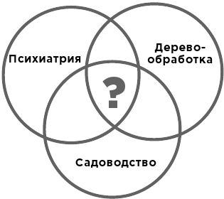 Иллюстрация к книге — Какого цвета ваш парашют? Легендарное руководство для тех, кто экстренно ищет работу [i_050.jpg]