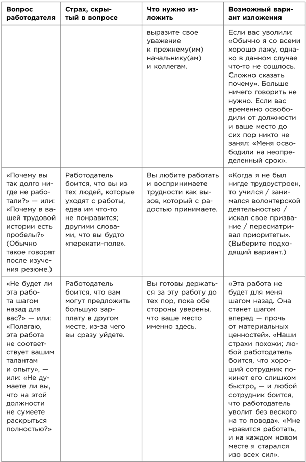 Иллюстрация к книге — Какого цвета ваш парашют? Легендарное руководство для тех, кто экстренно ищет работу [i_061.jpg]