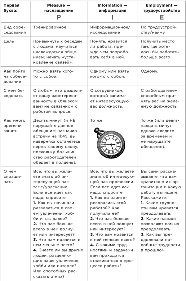 Иллюстрация к книге — Какого цвета ваш парашют? Легендарное руководство для тех, кто экстренно ищет работу [i_073.jpg]