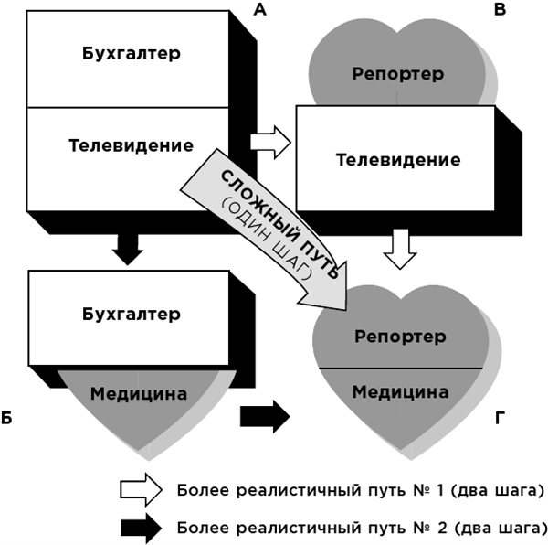 Иллюстрация к книге — Какого цвета ваш парашют? Легендарное руководство для тех, кто экстренно ищет работу [i_078.jpg]