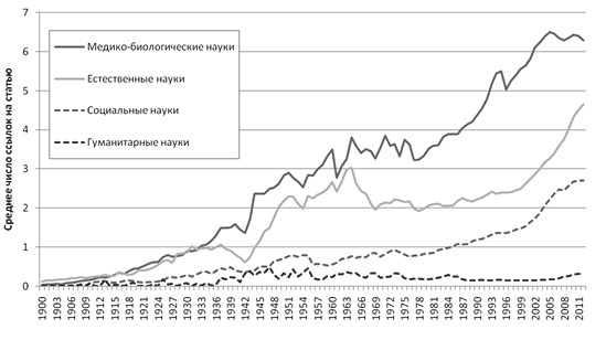 Иллюстрация к книге — Ошибки в оценке науки, или Как правильно использовать библиометрию [i_006.jpg]