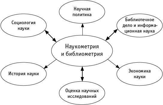 Иллюстрация к книге — Ошибки в оценке науки, или Как правильно использовать библиометрию [i_008.jpg]