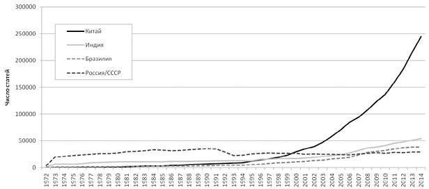 Иллюстрация к книге — Ошибки в оценке науки, или Как правильно использовать библиометрию [i_009.jpg]