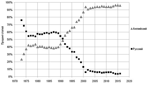 Иллюстрация к книге — Ошибки в оценке науки, или Как правильно использовать библиометрию [i_019.jpg]