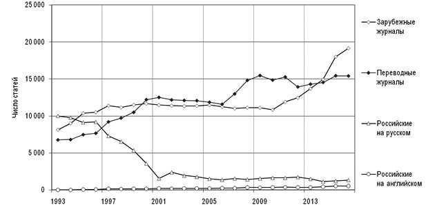 Иллюстрация к книге — Ошибки в оценке науки, или Как правильно использовать библиометрию [i_021.jpg]
