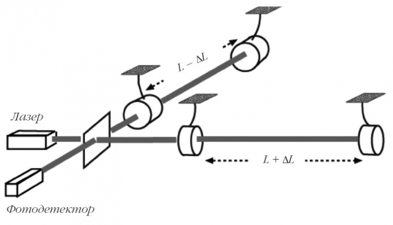 Иллюстрация к книге — Вселенная. Емкие ответы на непостижимые вопросы [i_009.jpg]