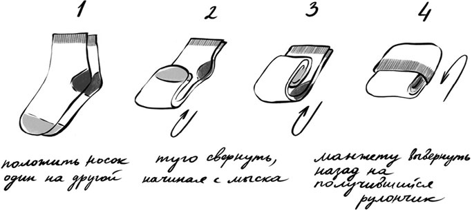 Иллюстрация к книге — Дом в радость. Как организовать быт, чтобы оставалось время на жизнь [i_016.jpg]