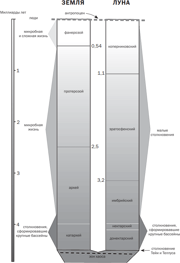 Иллюстрация к книге — Луна. История будущего [i_005.jpg]