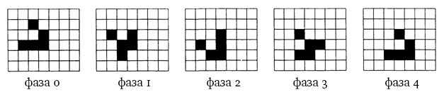 Иллюстрация к книге — Опасная идея Дарвина: Эволюция и смысл жизни [i_020.jpg]