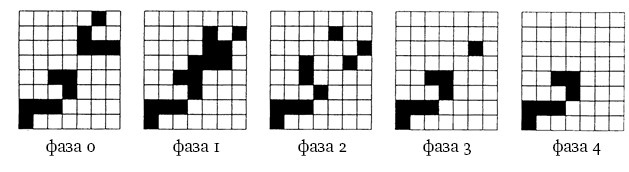 Иллюстрация к книге — Опасная идея Дарвина: Эволюция и смысл жизни [i_021.jpg]
