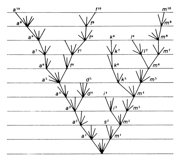 Иллюстрация к книге — Опасная идея Дарвина: Эволюция и смысл жизни [i_035.jpg]