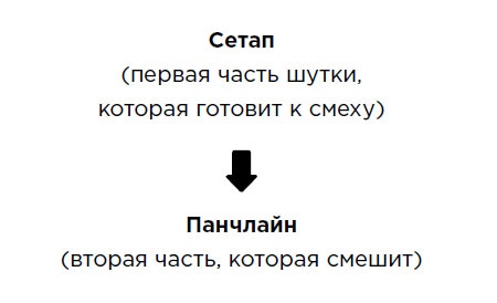 Иллюстрация к книге — Да вы шутите! Как сделать текст сильнее с помощью юмора [i_001.jpg]