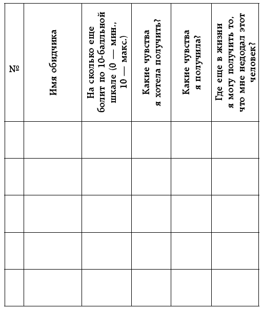 Иллюстрация к книге — Обиды на мужчин. Как невысказанные эмоции влияют на женское здоровье [i_001.jpg]