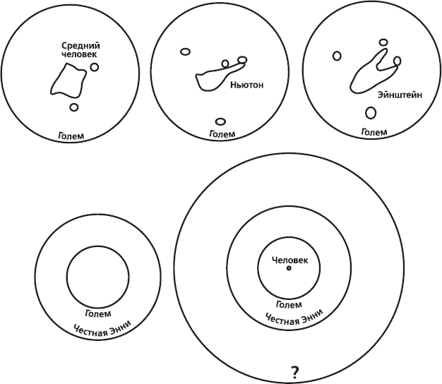 Иллюстрация к книге — ГОЛЕМ XIV [i_001.jpg]