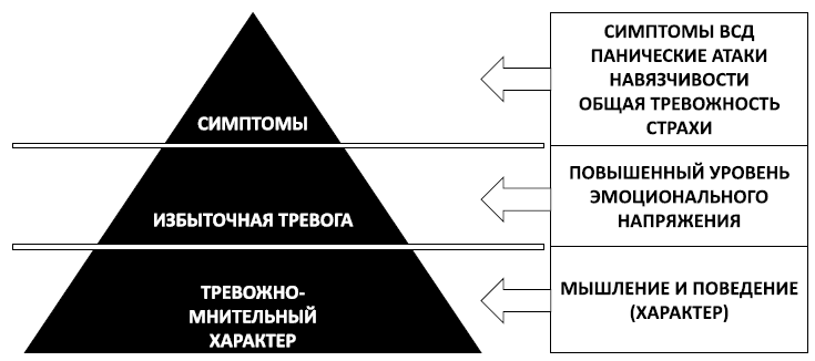 Иллюстрация к книге — Спокойствие, только спокойствие! Как контролировать нервы, эмоции и настроение [i_013.jpg]