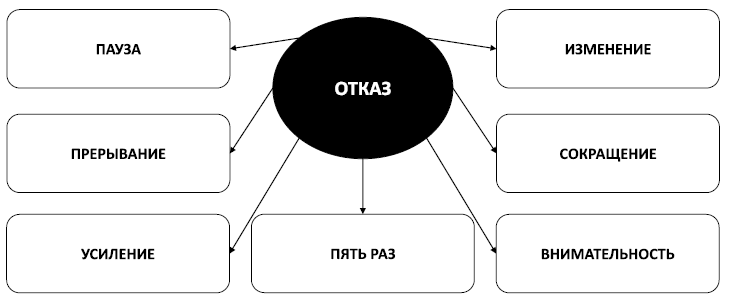 Иллюстрация к книге — Спокойствие, только спокойствие! Как контролировать нервы, эмоции и настроение [i_041.jpg]