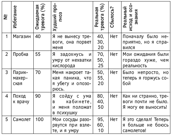 Иллюстрация к книге — Спокойствие, только спокойствие! Как контролировать нервы, эмоции и настроение [i_108.jpg]