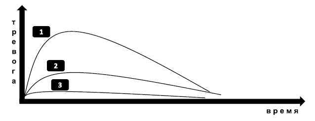 Иллюстрация к книге — Спокойствие, только спокойствие! Как контролировать нервы, эмоции и настроение [i_109.jpg]