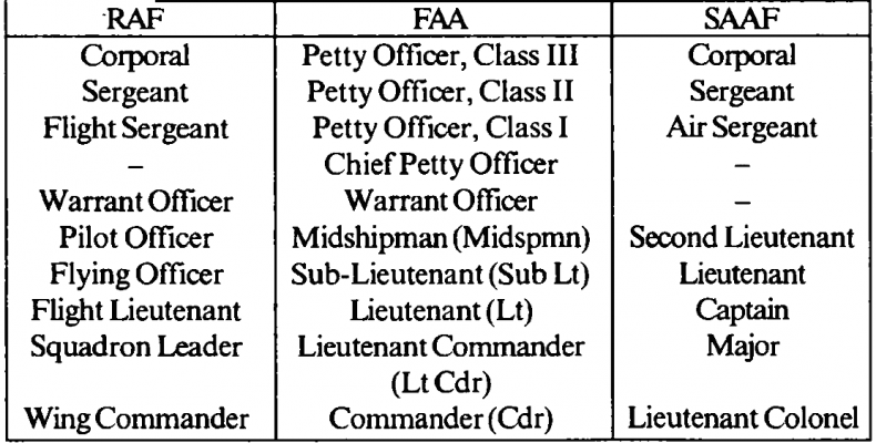 Иллюстрация к книге — Асы Второй мировой войны. Британская империя. Том 1 [i_003.jpg]