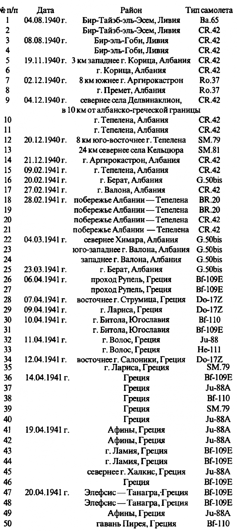 Иллюстрация к книге — Асы Второй мировой войны. Британская империя. Том 1 [i_257.jpg]