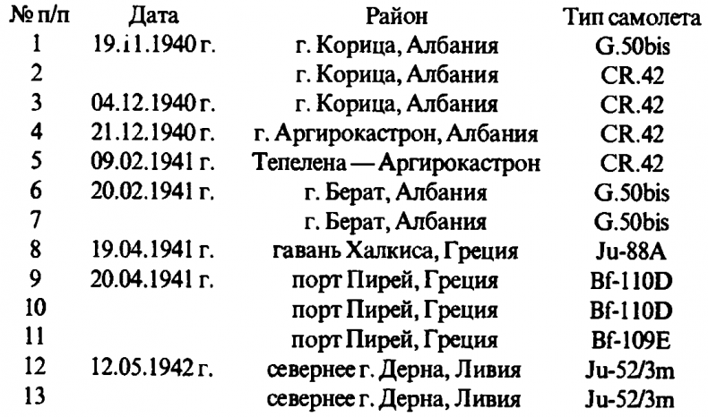Иллюстрация к книге — Асы Второй мировой войны. Британская империя. Том 1 [i_278.jpg]