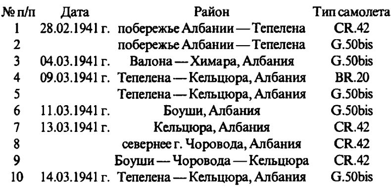 Иллюстрация к книге — Асы Второй мировой войны. Британская империя. Том 1 [i_281.jpg]
