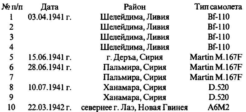 Иллюстрация к книге — Асы Второй мировой войны. Британская империя. Том 1 [i_285.jpg]