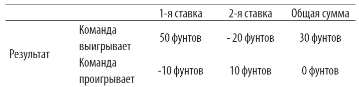 Иллюстрация к книге — Идеальная ставка [i_010.jpg]