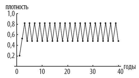 Иллюстрация к книге — Идеальная ставка [i_013.jpg]