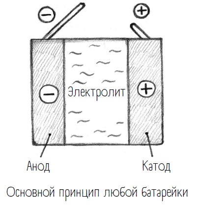 Иллюстрация к книге — Комично, как все химично! Почему не стоит бояться фтора в зубной пасте, тефлона на сковороде, и думать о том, что телефон на зарядке взорвется [i_032.jpg]