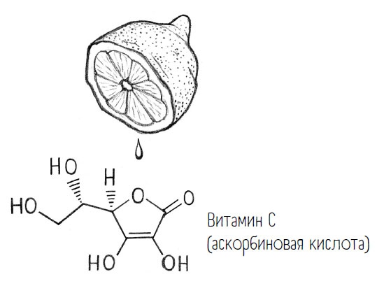 Иллюстрация к книге — Комично, как все химично! Почему не стоит бояться фтора в зубной пасте, тефлона на сковороде, и думать о том, что телефон на зарядке взорвется [i_040.jpg]