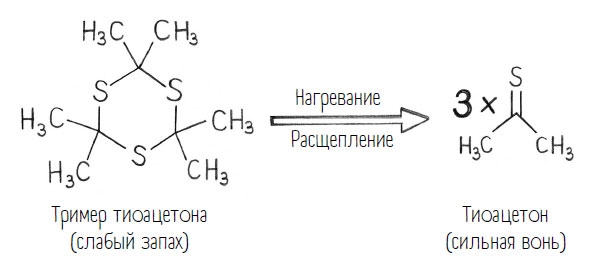 Иллюстрация к книге — Комично, как все химично! Почему не стоит бояться фтора в зубной пасте, тефлона на сковороде, и думать о том, что телефон на зарядке взорвется [i_055.jpg]