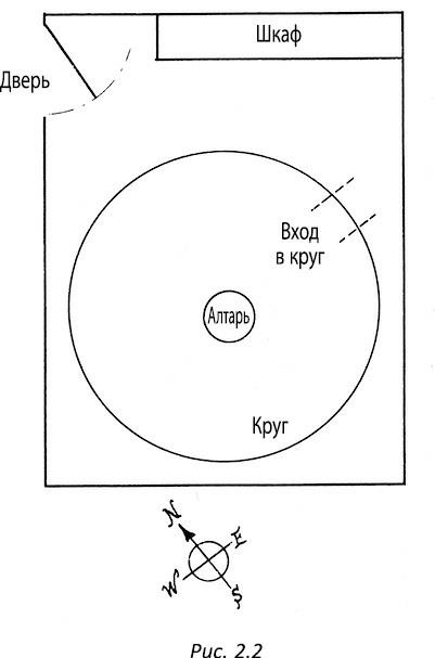 Иллюстрация к книге — Полная книга ведьмовства. Классический курс Викки [i_025.jpg]