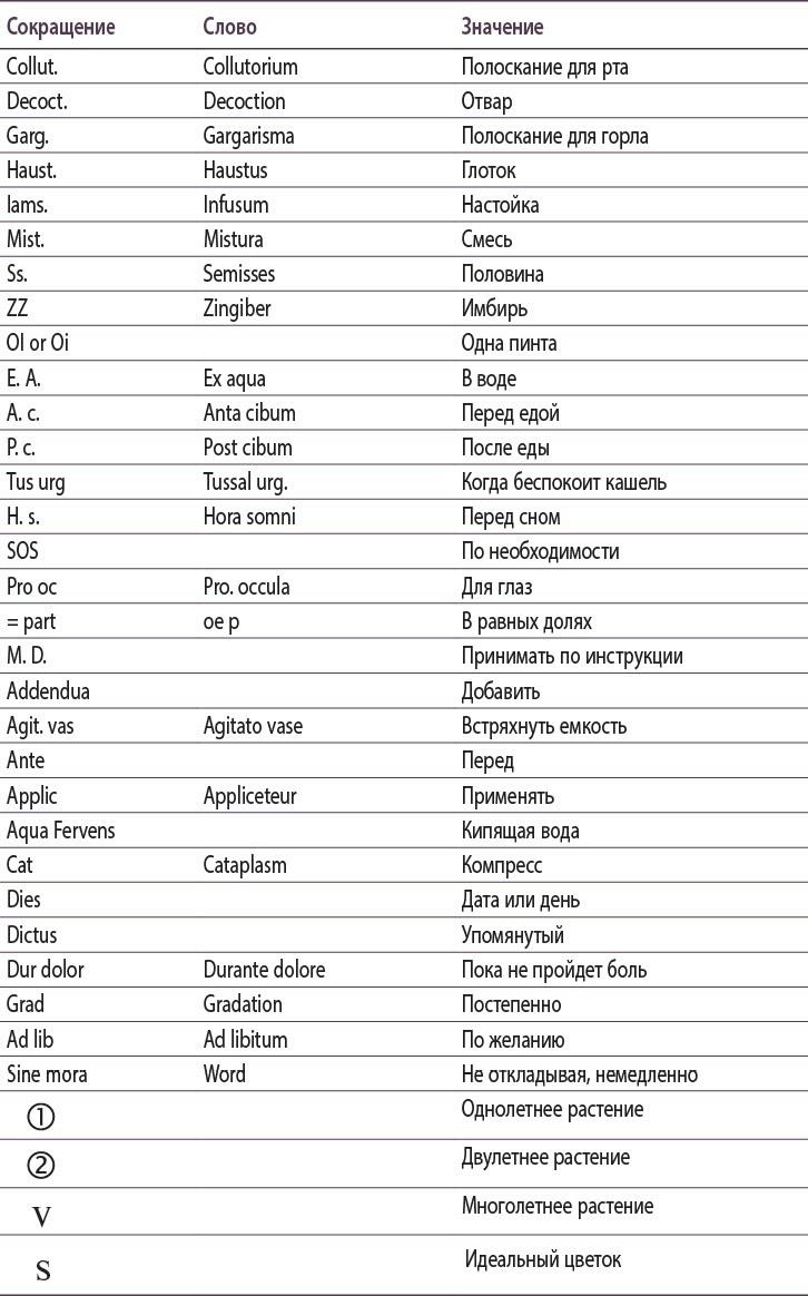 Иллюстрация к книге — Полная книга ведьмовства. Классический курс Викки [i_128.jpg]